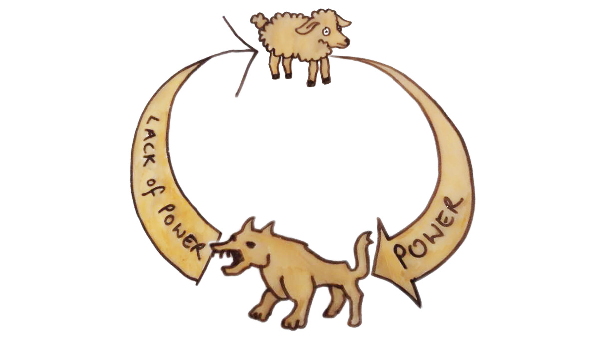 Graph of a sheep becoming a wolf when being given more power, and vice versa.